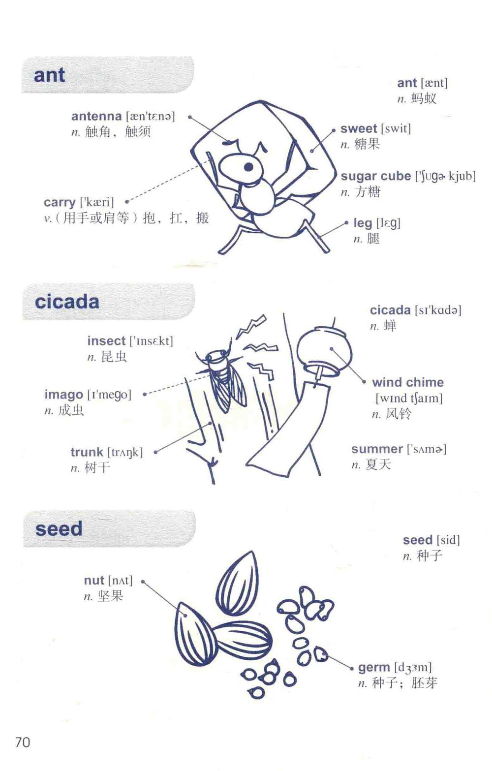 好快！10天背完3000英语单词 (柏莱恩著) (pdf)