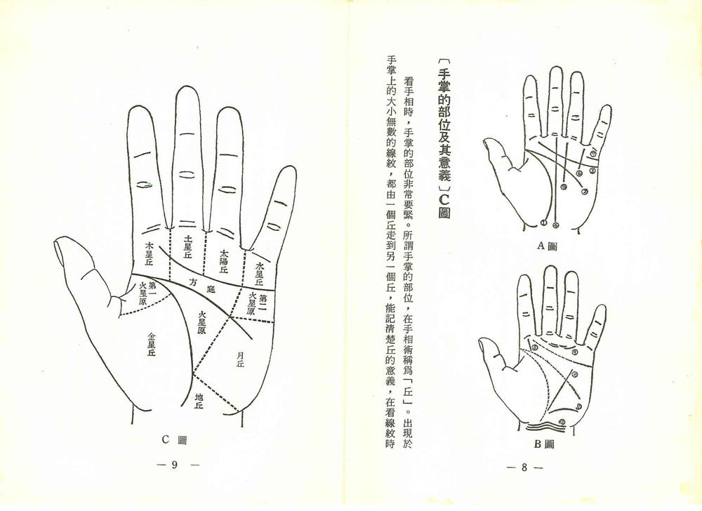 ☯ 世界相命全集 (高山青) (pdf)