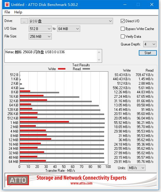 部分U盘测试与使用