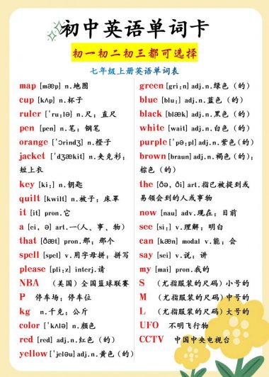 初中英语词汇全套资料 (pdf,docx,xlsx,pptx)